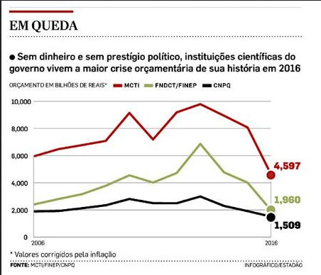 Sonhos de Taciana